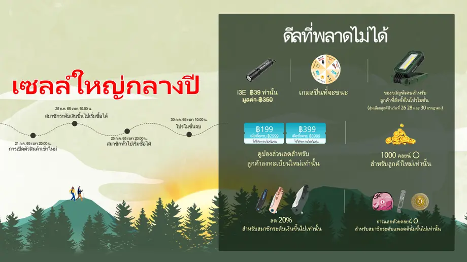 การใช้ไม่กี่บาทจะรับของเยอะๆได้ยังไง